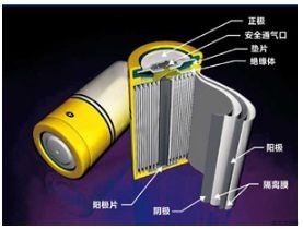 鋰空氣電池未來或顛覆電池領(lǐng)域 工業(yè)實(shí)用化路還很長(zhǎng)