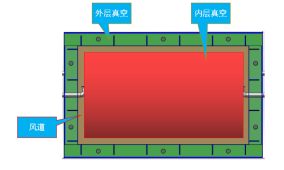 展示